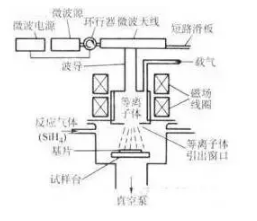 化学气相沉积（CVD）